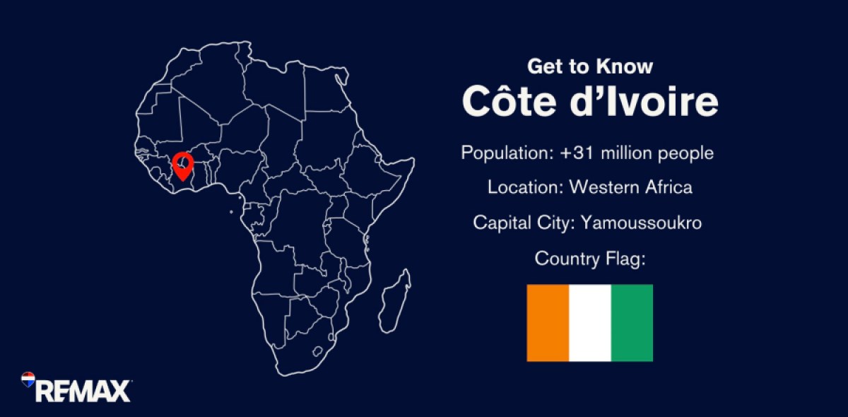 Facts about Cote d'Ivoire