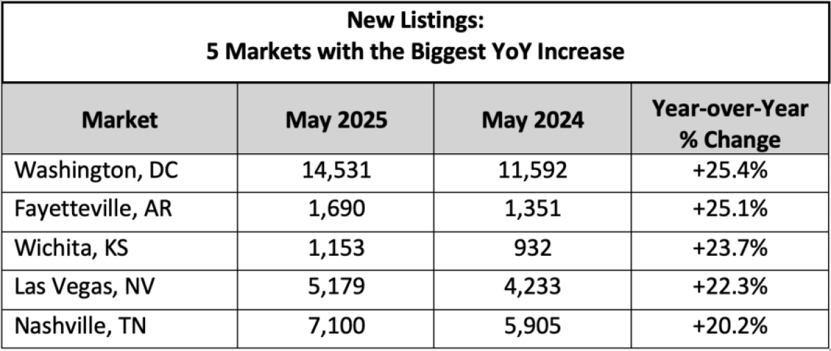 New Listings May 2025