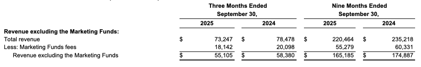 Q3 Earnings Total Revenue
