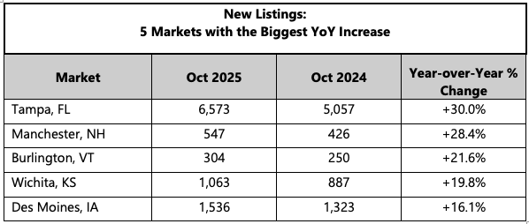 Oct NHR 2025 New Listings New Listings